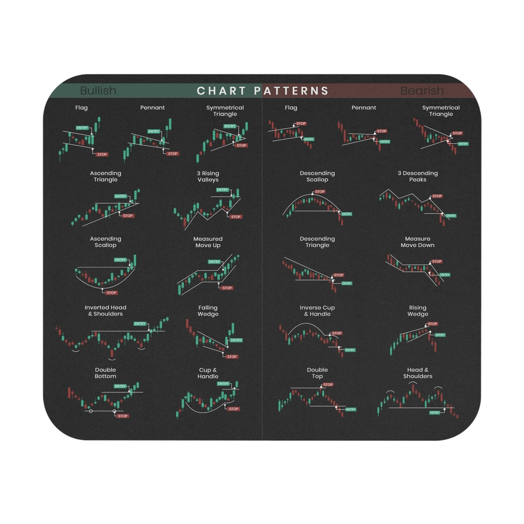 ⏳2026 New-Save 50%✨️Stock Market Mouse Pad