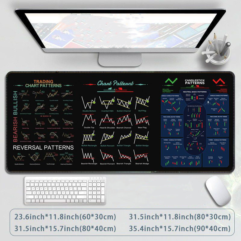 ⏳2026 New-Save 50%✨️Stock Market Mouse Pad
