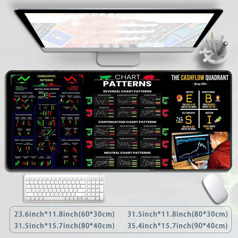 ⏳2026 New-Save 50%✨️Stock Market Mouse Pad